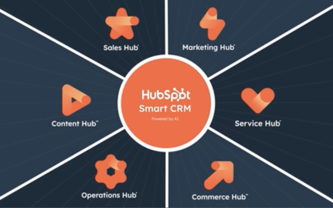 Unlocking Success: HubSpot Features for High Value Services